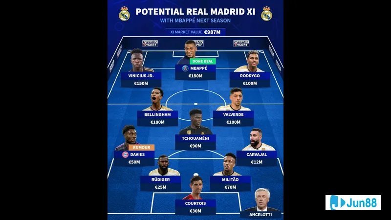 Đội hình Real Madrid chiến thắng chiến thuật Đội hình Real Madrid chiến thắng chiến thuật