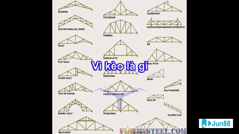 Bảo toàn lợi nhuận trên website